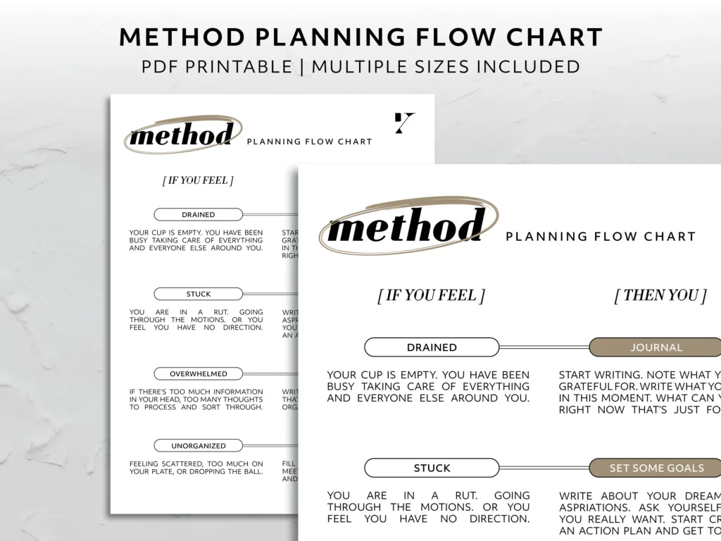 Method Planning Flow Chart Printable Planner Insert